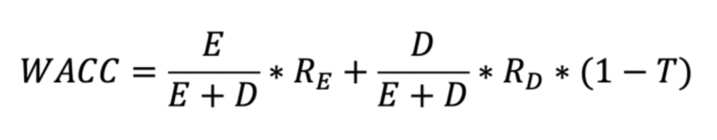 weighted average cost of capital